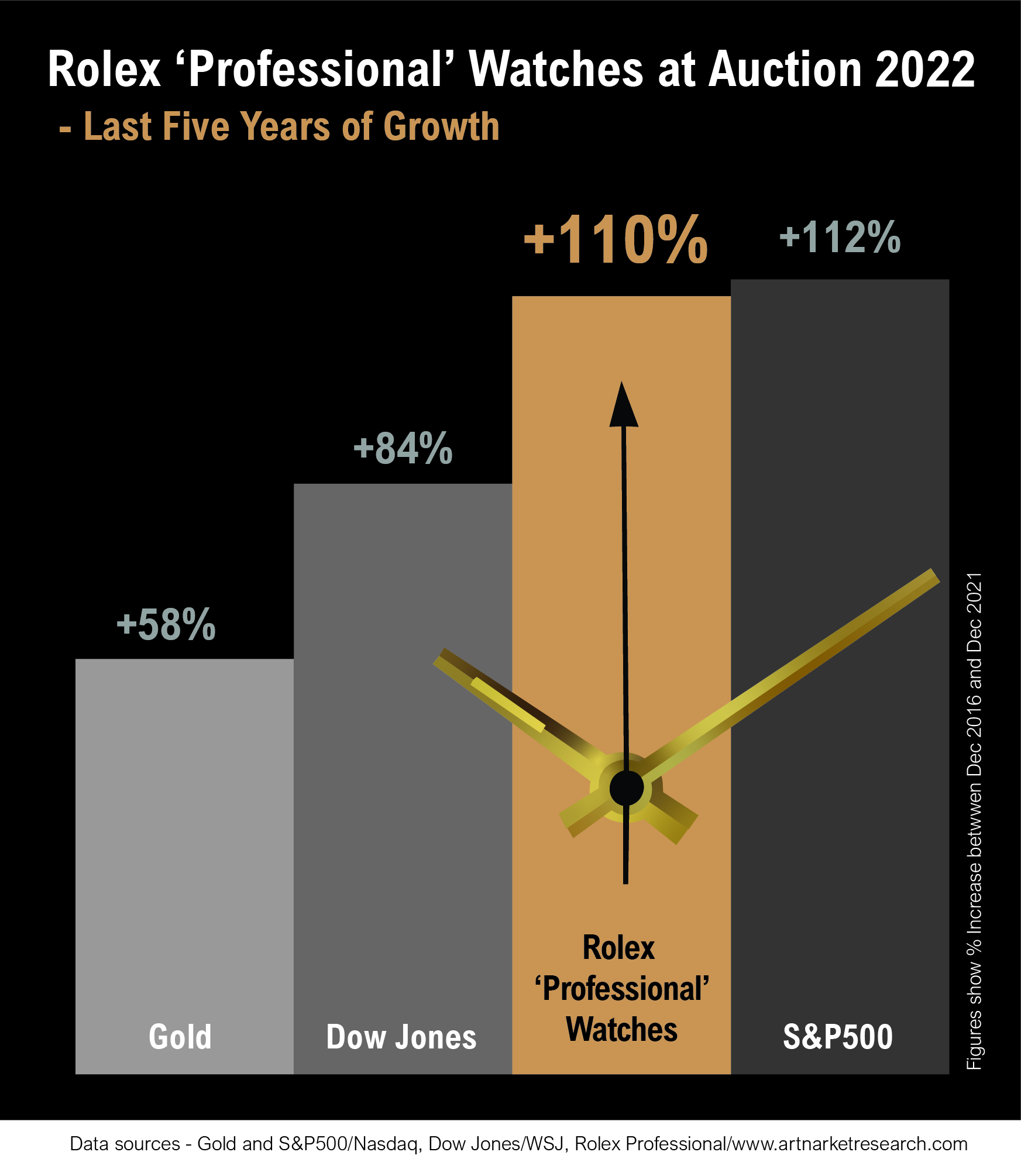 Which rolex to discount invest in 2021